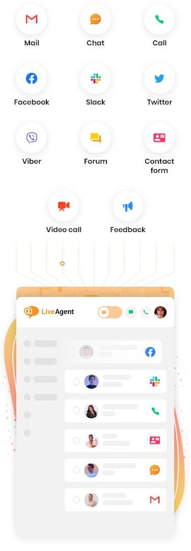 LiveAgent zjednodušuje viac kanálov zákazníckych služieb do jedného softvéru