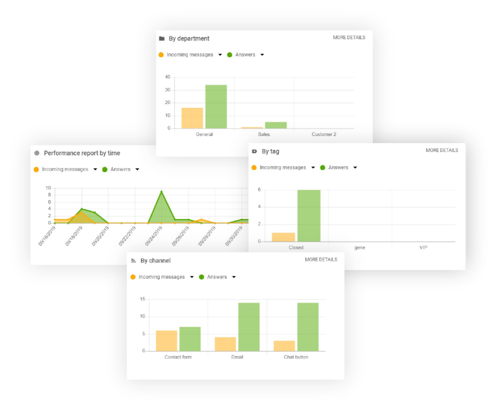 Funkcia reportov v LiveAgente