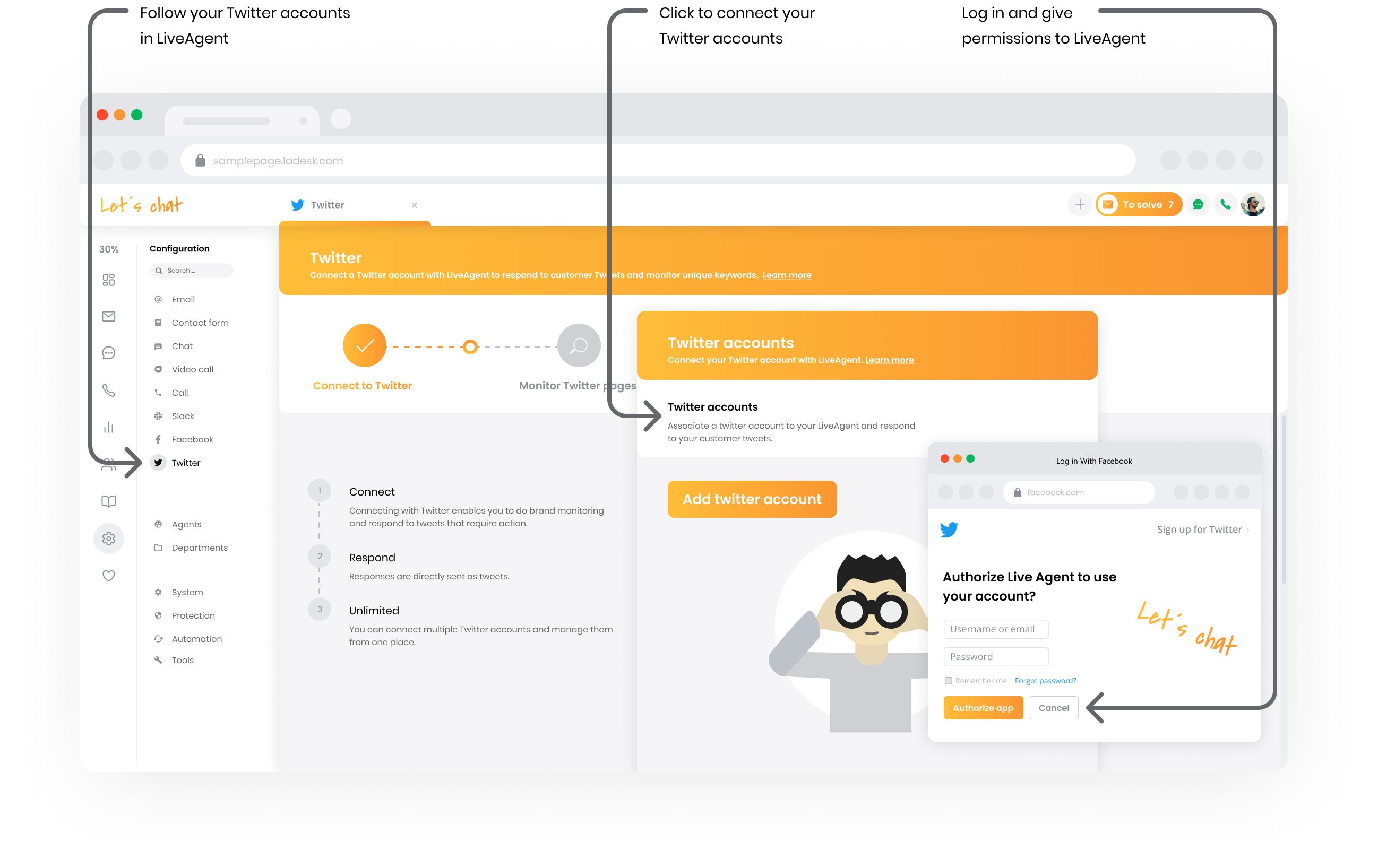 Integrácia s Twitterom